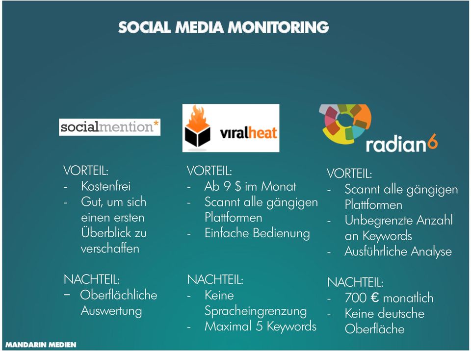 Einfache Bedienung NACHTEIL: - Keine Spracheingrenzung - Maximal 5 Keywords VORTEIL: - Scannt alle gängigen