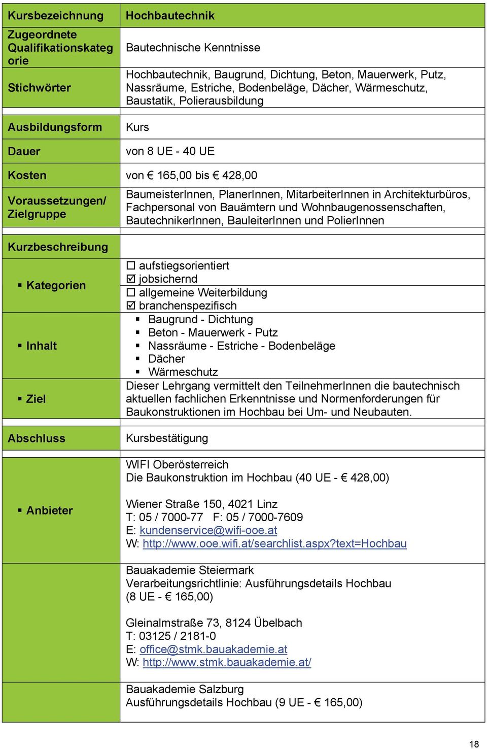 in Architekturbüros, Fachpersonal von Bauämtern und Wohnbaugenossenschaften, BautechnikerInnen, BauleiterInnen und PolierInnen Kurzbeschreibung Kategorien Inhalt Ziel Abschluss aufstiegsorientiert