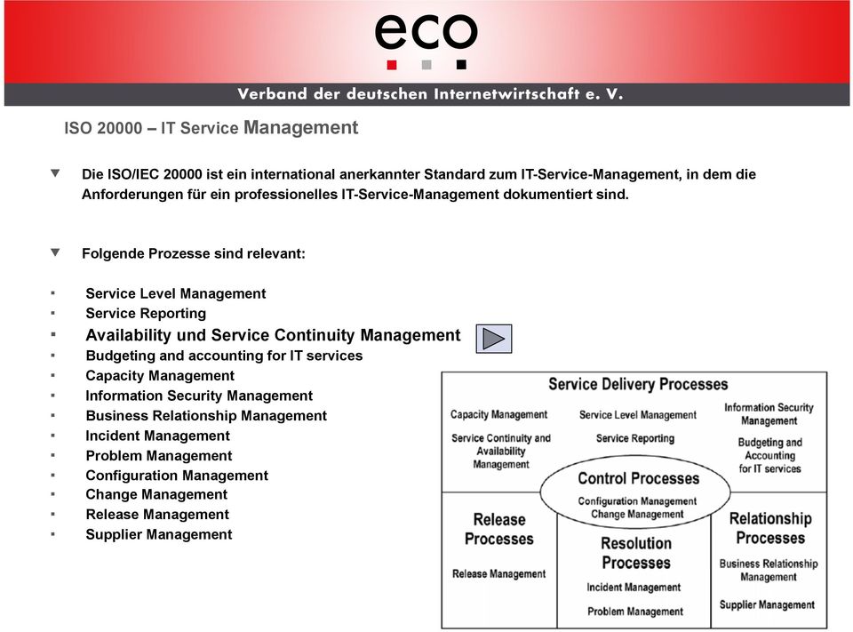 Folgende Prozesse sind relevant: Service Level Management Service Reporting Availability und Service Continuity Management Budgeting and