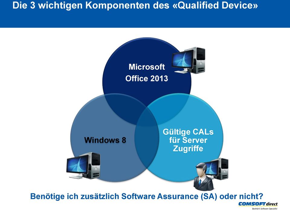 Gültige CALs für Server Zugriffe Benötige