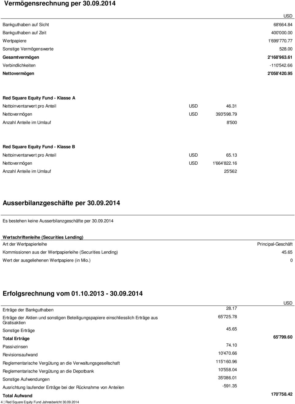 79 Anzahl Anteile im Umlauf 8'500 Red Square Equity Fund - Klasse B Nettoinventarwert pro Anteil 65.13 Nettovermögen 1'664'822.16 Anzahl Anteile im Umlauf 25'562 Ausserbilanzgeschäfte per 30.09.