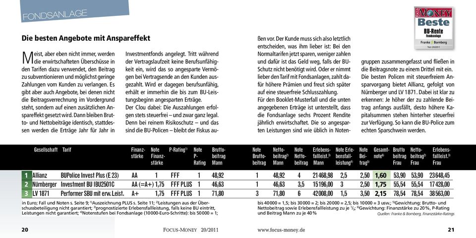 Dann bleiben Brutto- und Nettobeiträge identisch, stattdessen werden die Erträge Jahr für Jahr in Beste BU-Rente Fondsanlage Test 20/2011 ßen vor.