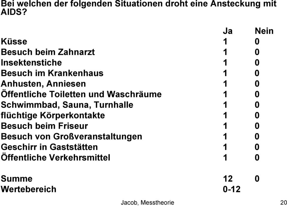 Öffentliche Toiletten und Waschräume 1 0 Schwimmbad, Sauna, Turnhalle 1 0 flüchtige Körperkontakte 1 0 Besuch