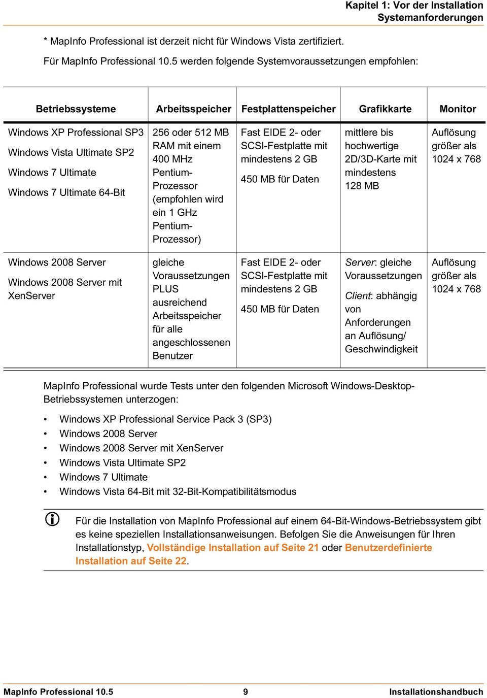 Windows 7 Ultimate 64-Bit 256 oder 512 MB RAM mit einem 400 MHz Pentium- Prozessor (empfohlen wird ein 1 GHz Pentium- Prozessor) Fast EIDE 2- oder SCSI-Festplatte mit mindestens 2 GB 450 MB für Daten