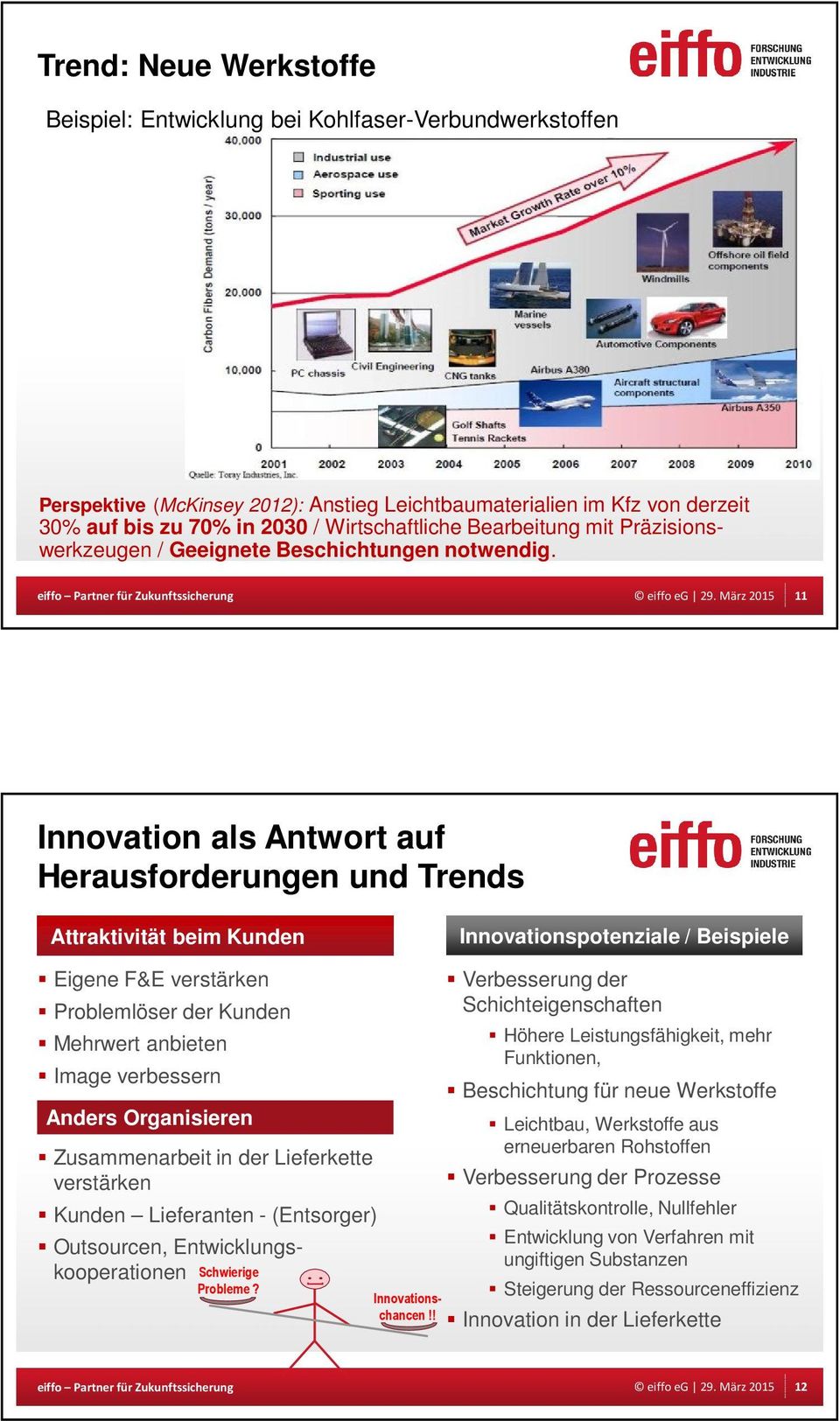 11 Innovation als Antwort auf Herausforderungen und Trends Attraktivität beim Kunden Innovationspotenziale / Beispiele Eigene F&E verstärken Problemlöser der Kunden Mehrwert anbieten Image verbessern