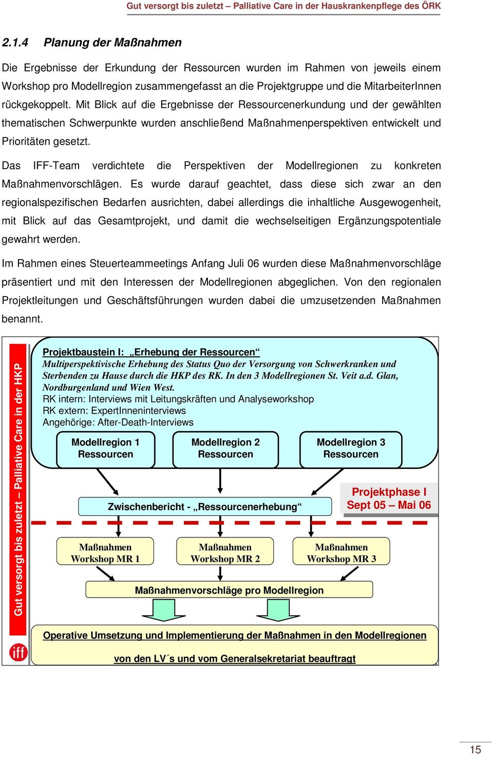 Das IFF-Team verdichtete die Perspektiven der Modellregionen zu konkreten Maßnahmenvorschlägen.