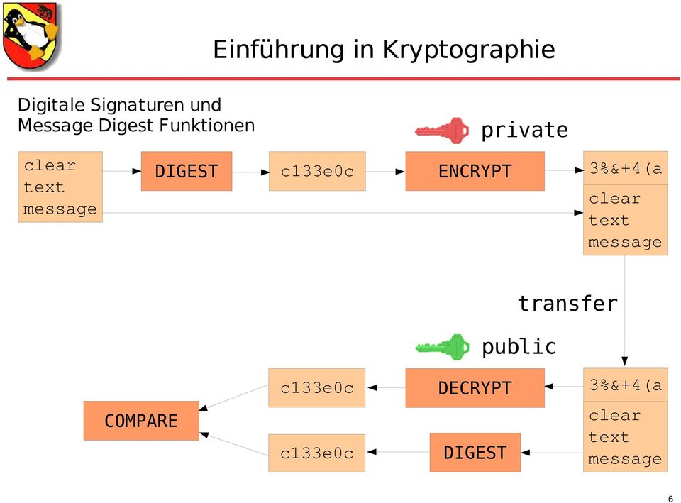 ENCRYPT 3%&+4(a clear text message transfer public c133e0c