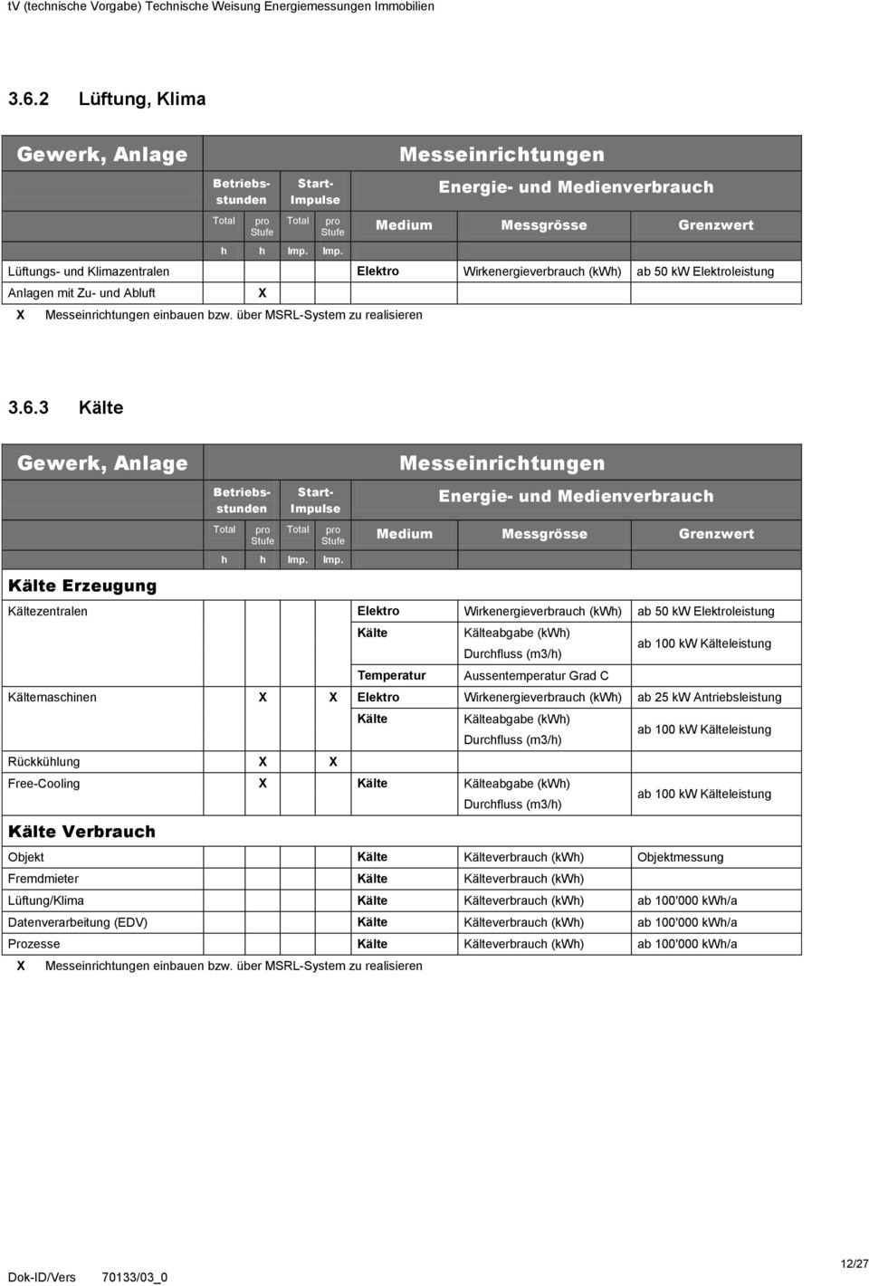 Imp. Messeinrichtungen Energie- und Medienverbrauch Medium Messgrösse Grenzwert Lüftungs- und Klimazentralen Elektro Wirkenergieverbrauch (kwh) ab 50 kw Elektroleistung Anlagen mit Zu- und Abluft X