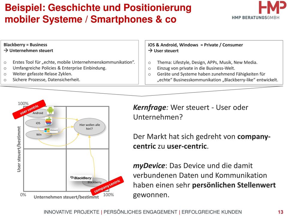 o o o Thema: Lifestyle, Design, APPs, Musik, New Media. Einzug von private in die Business-Welt.