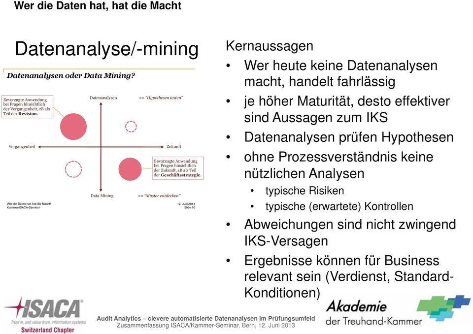 ohne Prozessverständnis keine nützlichen Analysen typische Risiken typische (erwartete) Kontrollen