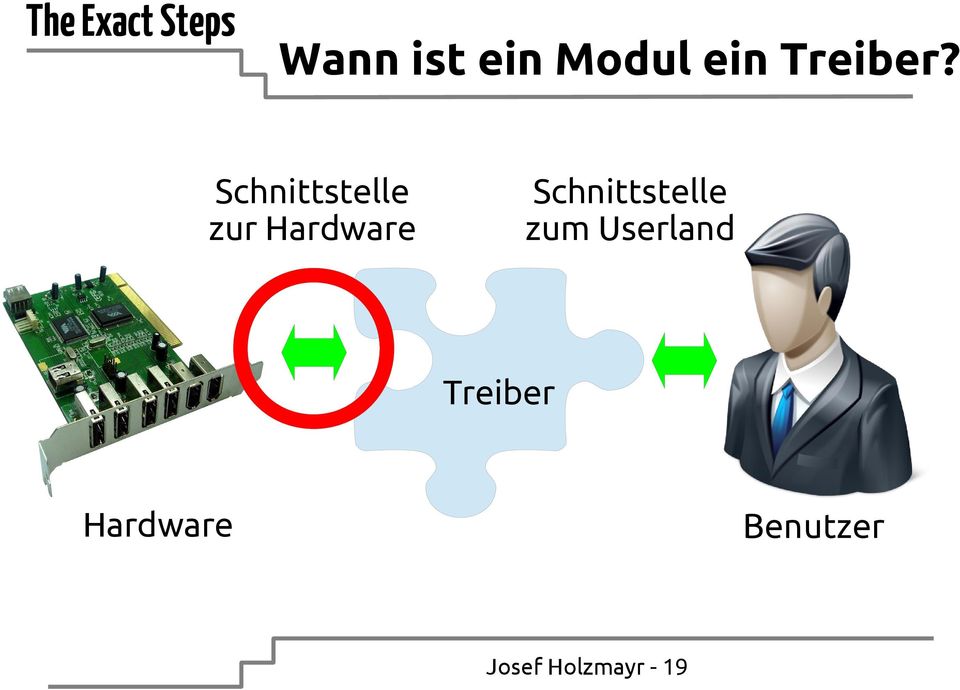 Schnittstelle zum Userland