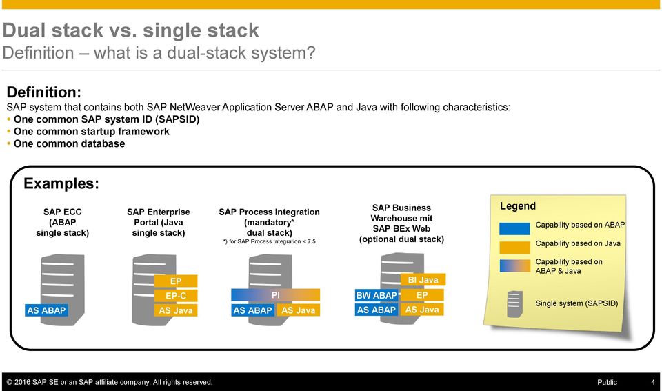 common database Examples: SAP ECC (ABAP single stack) SAP Enterprise Portal (Java single stack) SAP Process Integration (mandatory* dual stack) *) for SAP Process Integration < 7.