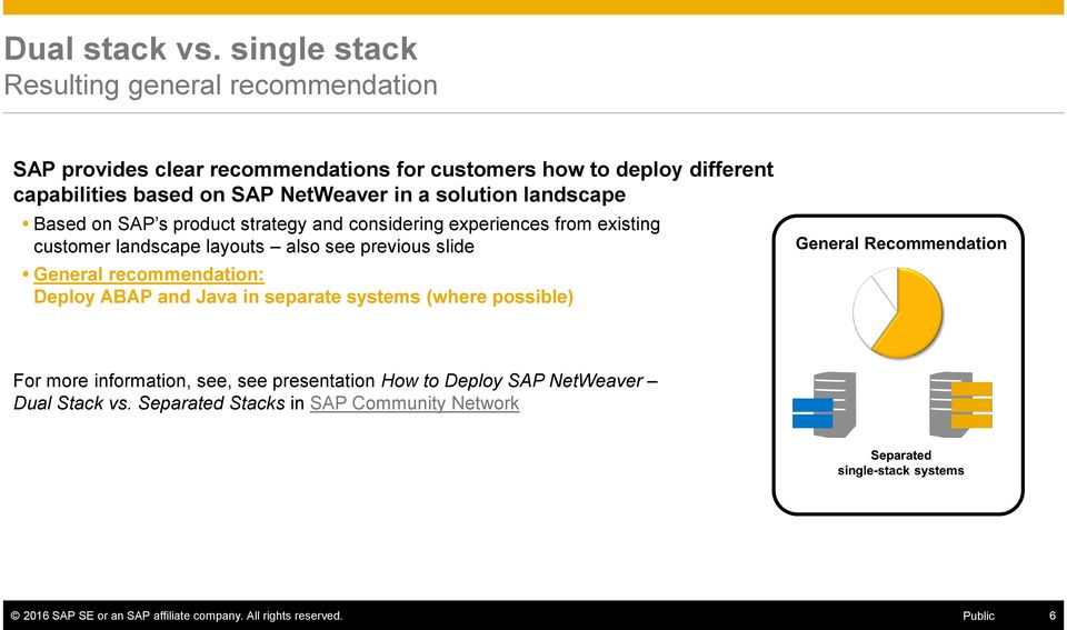NetWeaver in a solution landscape Based on SAP s product strategy and considering experiences from existing customer landscape layouts also see