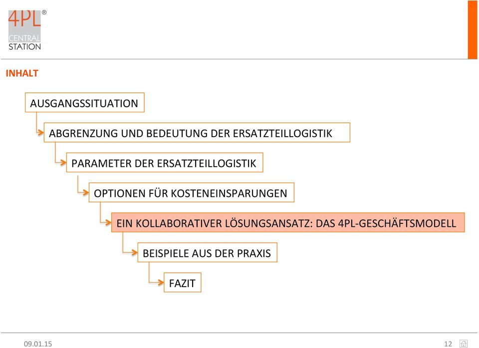 OPTIONEN FÜR KOSTENEINSPARUNGEN EIN KOLLABORATIVER