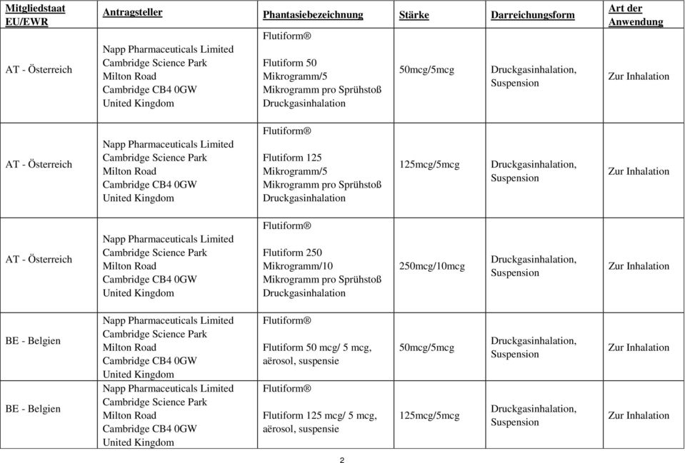 Österreich Flutiform 250 Mikrogramm/10 Mikrogramm pro Sprühstoß Druckgasinhalation BE -