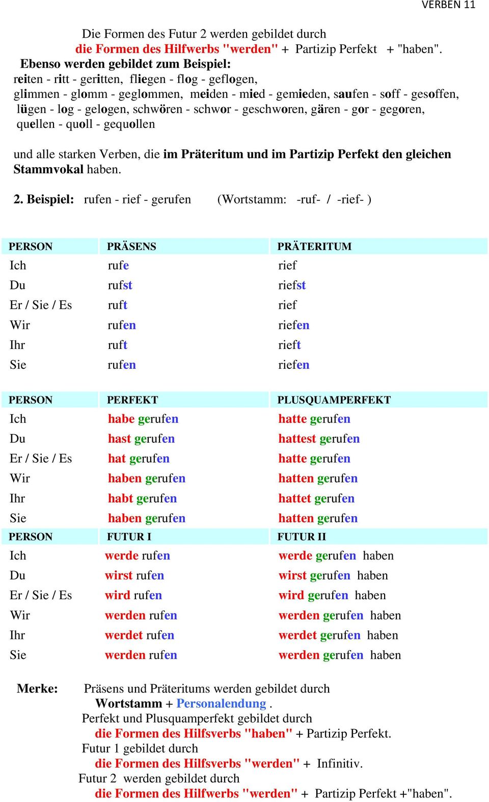 schwören - schwor - geschworen, gären - gor - gegoren, quellen - quoll - gequollen und alle starken Verben, die im Präteritum und im Partizip Perfekt den gleichen Stammvokal haben. 2.