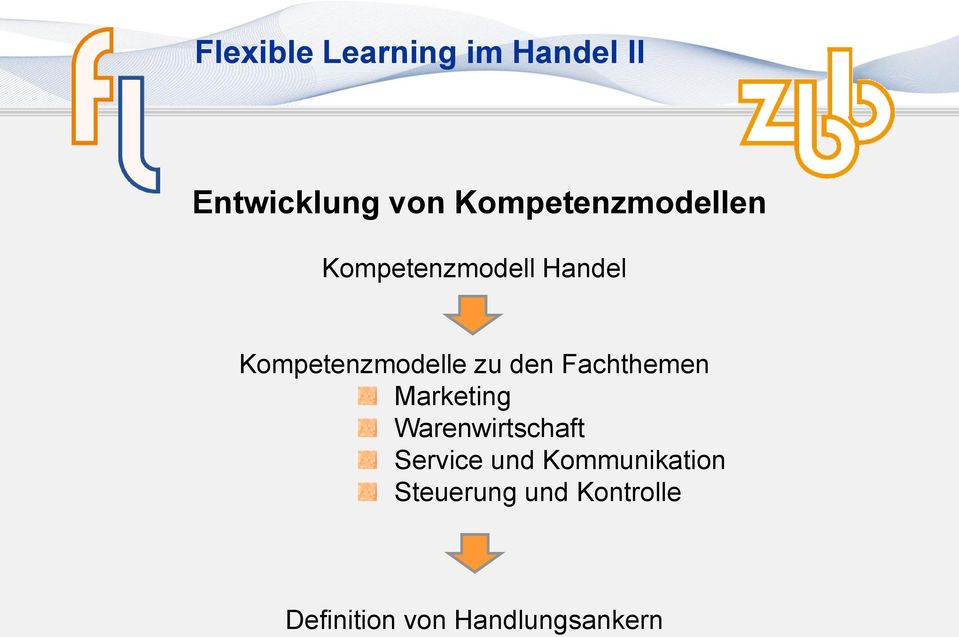 Marketing Warenwirtschaft Service und