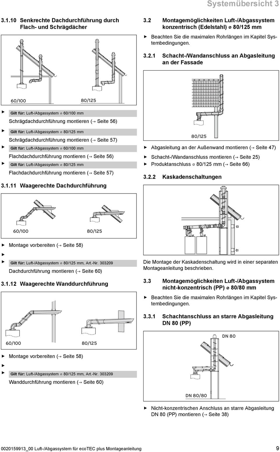.. Schacht-/Wandanschluss an Abgasleitung an der Fassade 60/00 80/ Gilt für: Luft-/Abgassystem 60/00 mm Schrägdachdurchführung montieren ( Seite 6) Gilt für: Luft-/Abgassystem 80/ mm