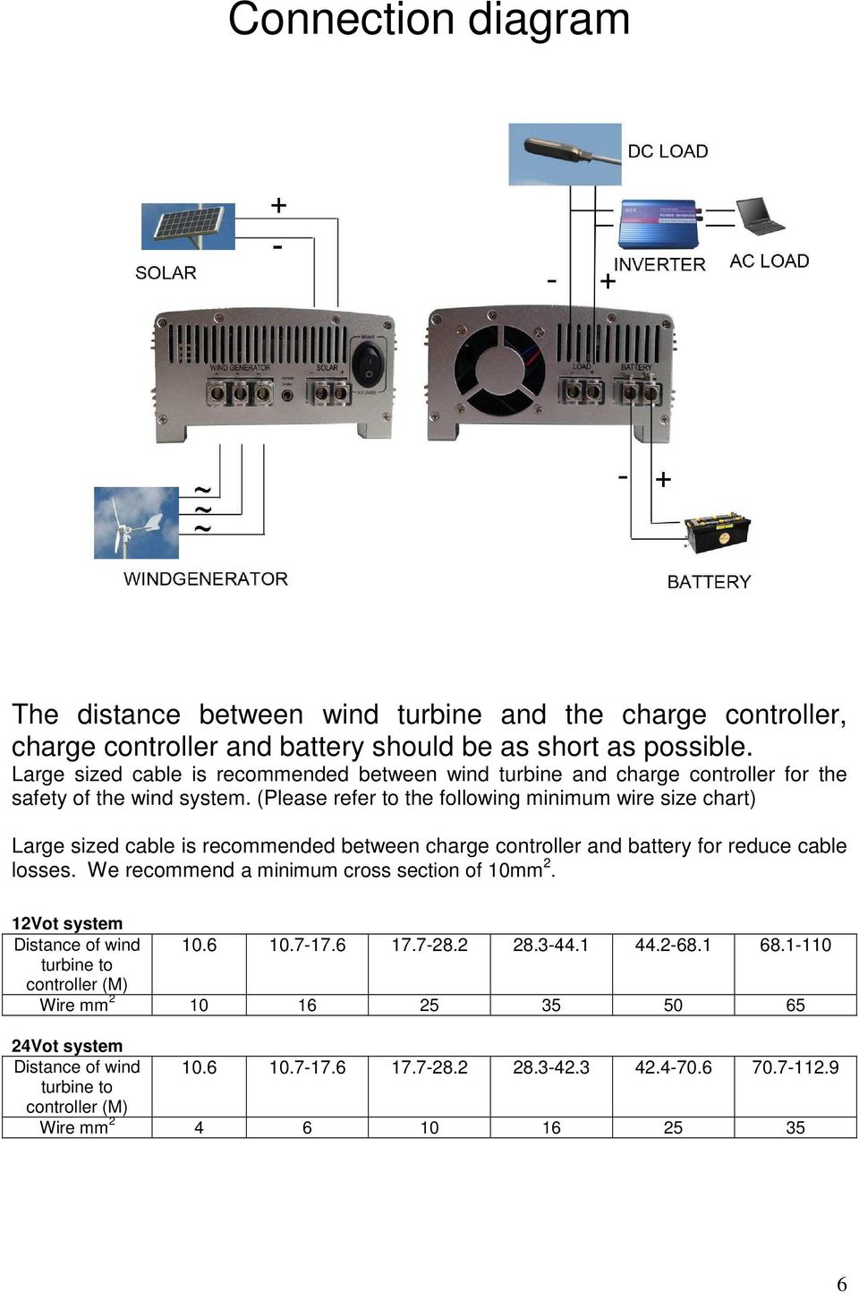 (Please refer to the following minimum wire size chart) Large sized cable is recommended between charge controller and battery for reduce cable losses.