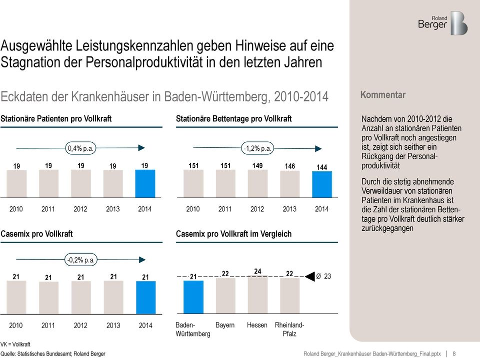 t 0,4% p.a.