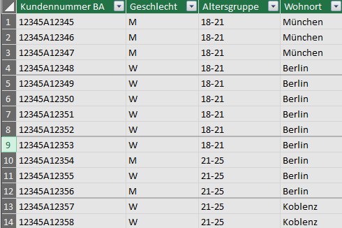 Leitfaden PowerPivot-Datenmodelle richtig aufbauen Ein