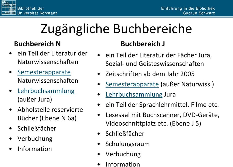 Jura, Sozial- und Geisteswissenschaften Zeitschriften ab dem Jahr 2005 Semesterapparate (außer Naturwiss.