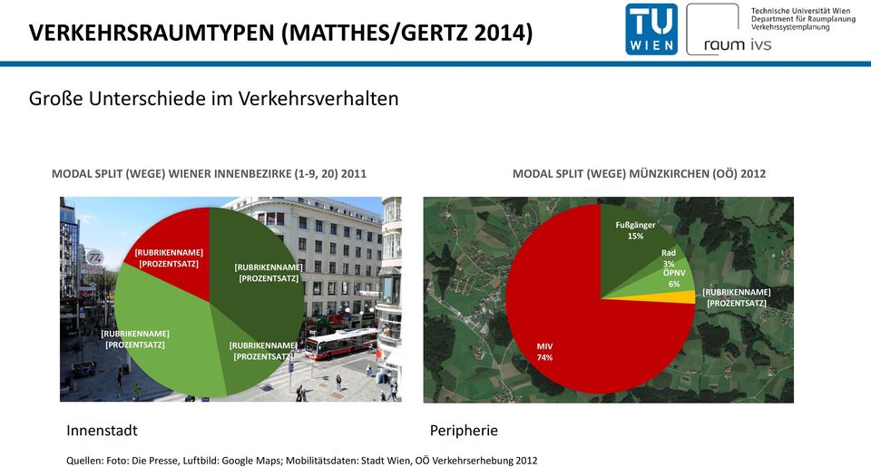 [PROZENTSATZ] Rad 3% ÖPNV 6% [RUBRIKENNAME] [PROZENTSATZ] [RUBRIKENNAME] [PROZENTSATZ] [RUBRIKENNAME] [PROZENTSATZ] MIV