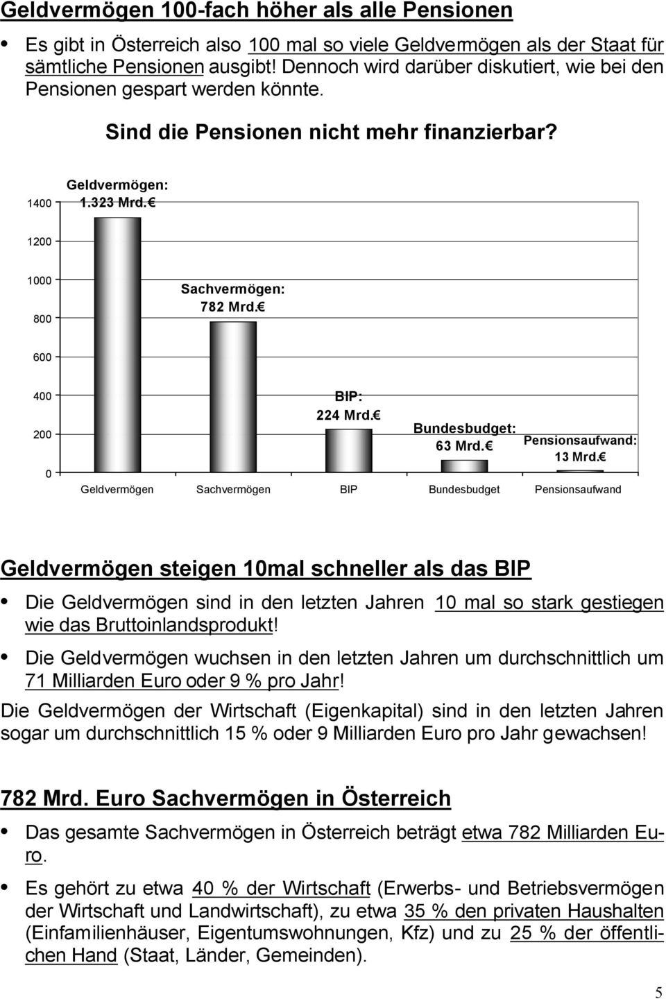 Bundesbudget: 63 Mrd. Pensionsaufwand: 13 Mrd.