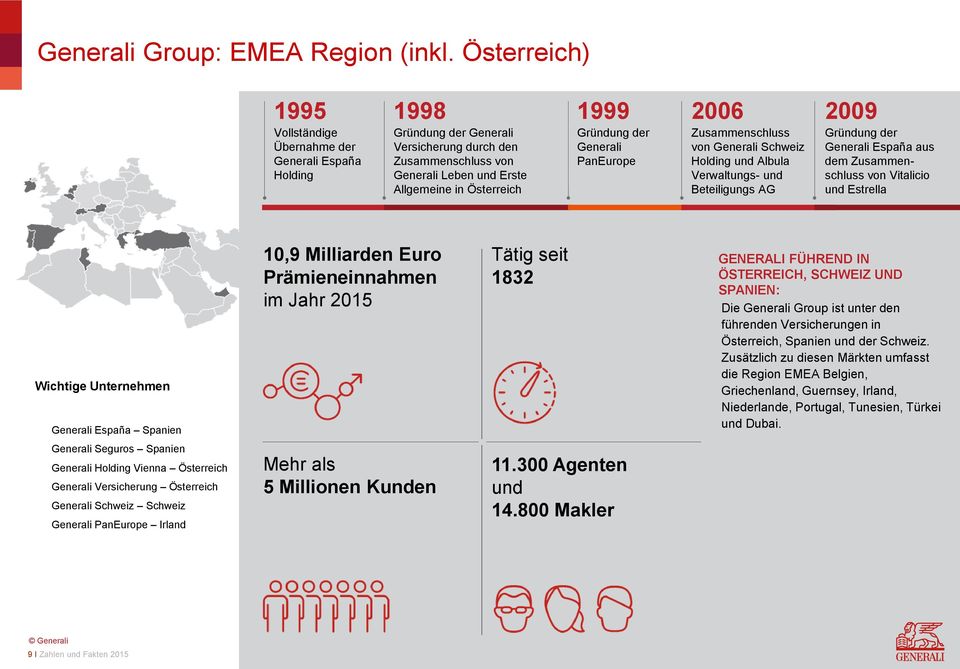 Gründung der Generali PanEurope Zusammenschluss von Generali Schweiz Holding und Albula Verwaltungs- und Beteiligungs AG 2009 Gründung der Generali España aus dem Zusammenschluss von Vitalicio und