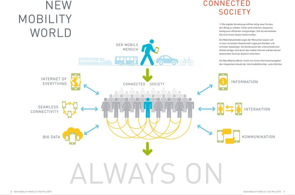 der mobile Mensch Die Mobilitätsanforderungen der Menschen lassen sich in einer vernetzten Gesellschaft insgesamt flexibler und schneller bewältigen.