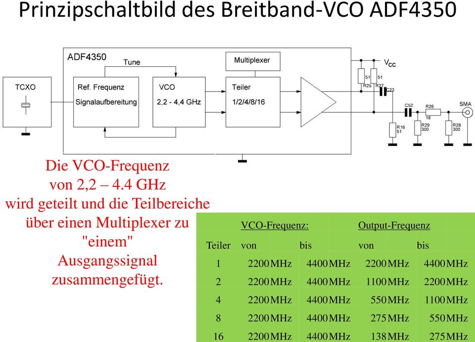 VCO-Frequenz: Output-Frequenz Teiler von bis von bis 1 2200 MHz 4400 MHz 2200 MHz 4400 MHz 2 2200 MHz