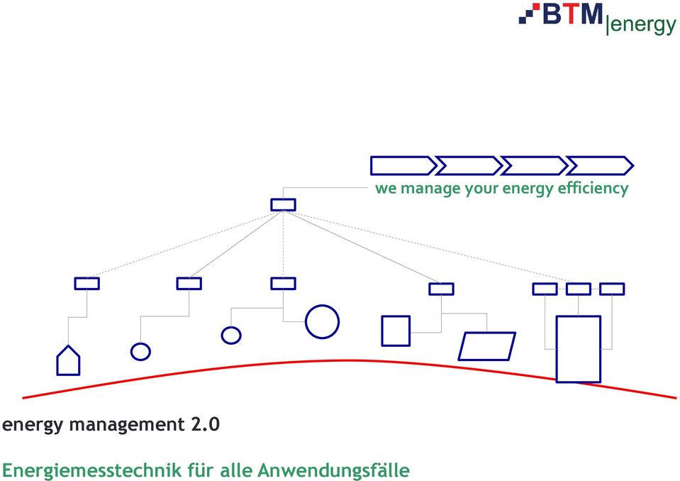 2.0 Energiemesstechnik für