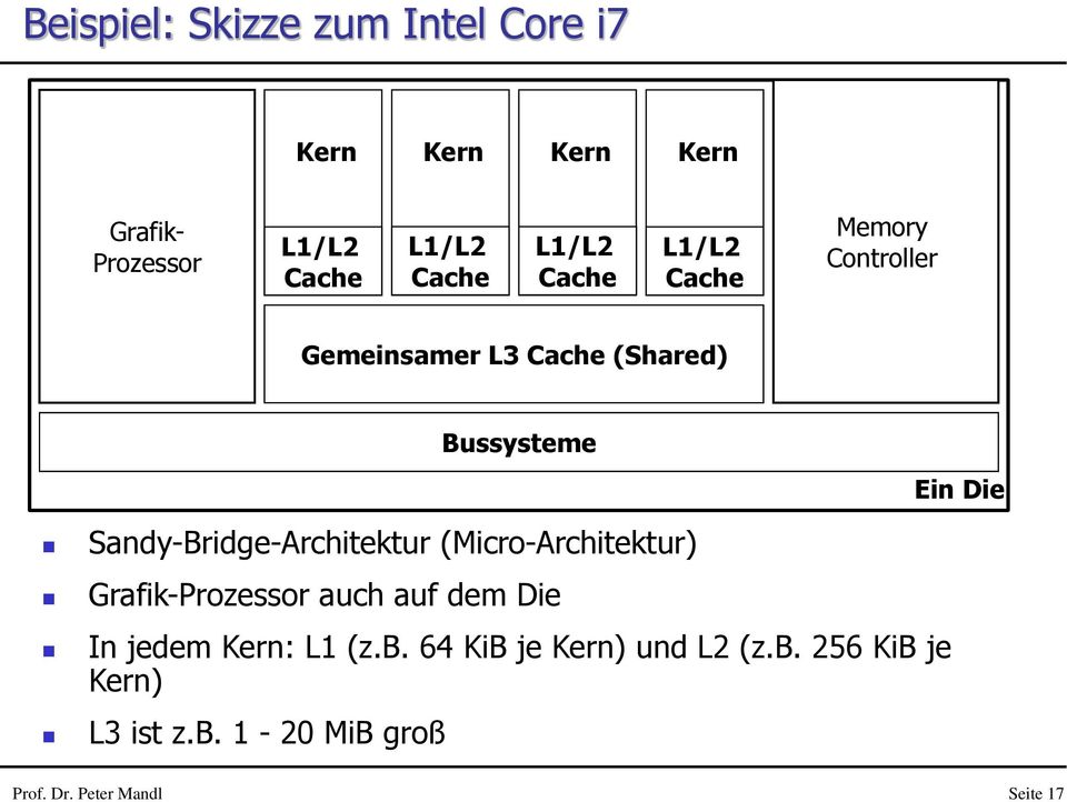 (Micro-Architektur) Grafik-Prozessor auch auf dem Die In jedem Kern: L1 (z.b.