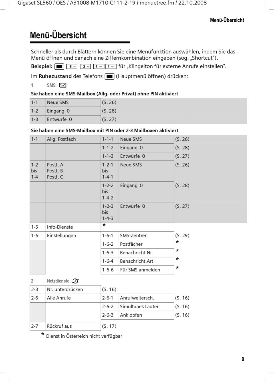 Shortcut ). Beispiel: wn211 für Klingelton für externe Anrufe einstellen. Im Ruhezustand des Telefons w (Hauptmenü öffnen) drücken: 1 SMS î Sie haben eine SMS-Mailbox (Allg.