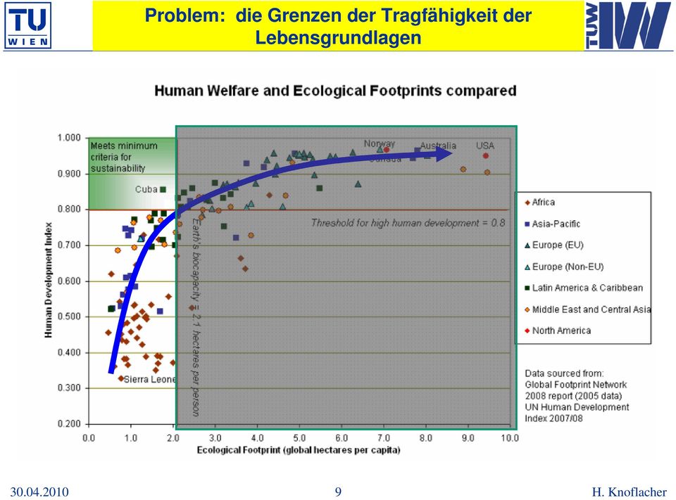 Tragfähigkeit der