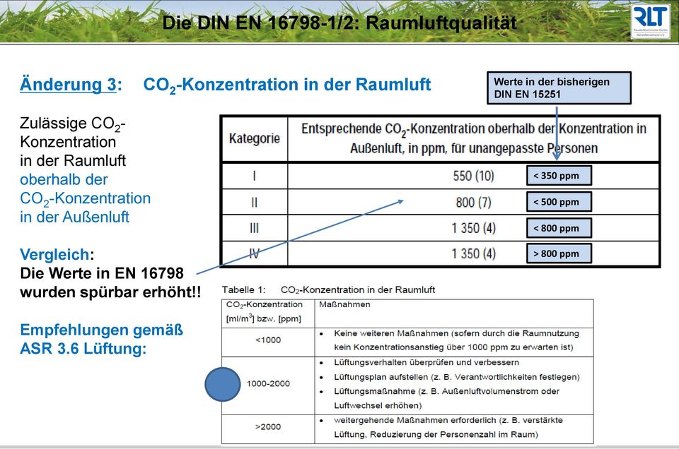 oberhalb der CO 2 -Konzentration in der Außenluft Vergleich: Die Werte in EN 16798
