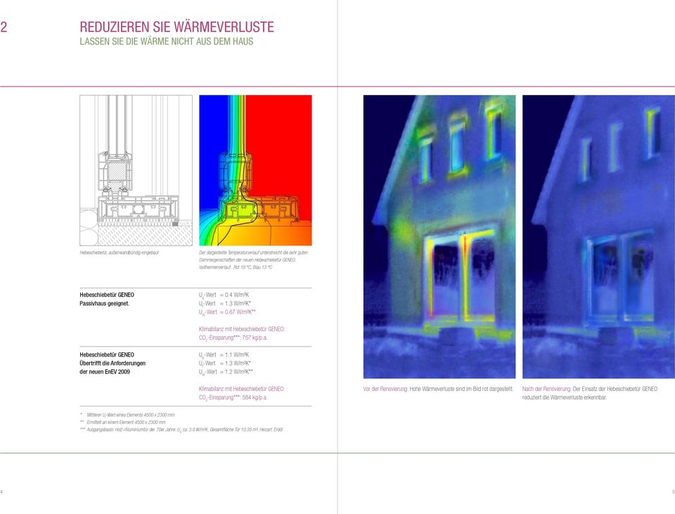 67 W/m²K** Klimabilanz mit Hebeschiebetür GENEO: CO 2 -Einsparung***: 757 kg/p.a. Hebeschiebetür GENEO Übertrifft die Anforderungen der neuen EnEV 2009 U g -Wert = 1.1 W/m²K U f -Wert = 1.