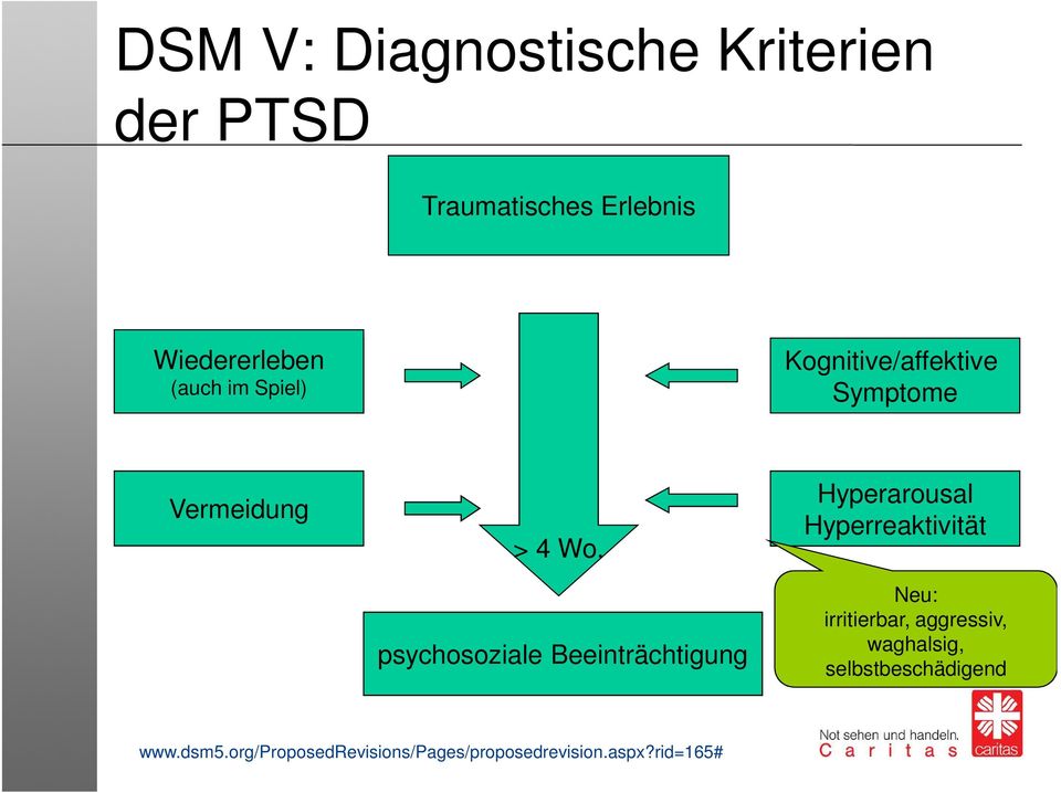 psychosoziale Beeinträchtigung Hyperarousal Hyperreaktivität Neu: irritierbar,