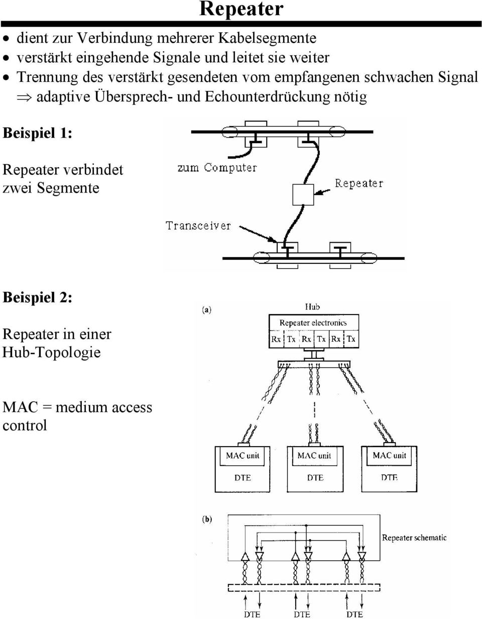Signal adaptive Übersprech- und Echounterdrückung nötig Beispiel 1: Repeater