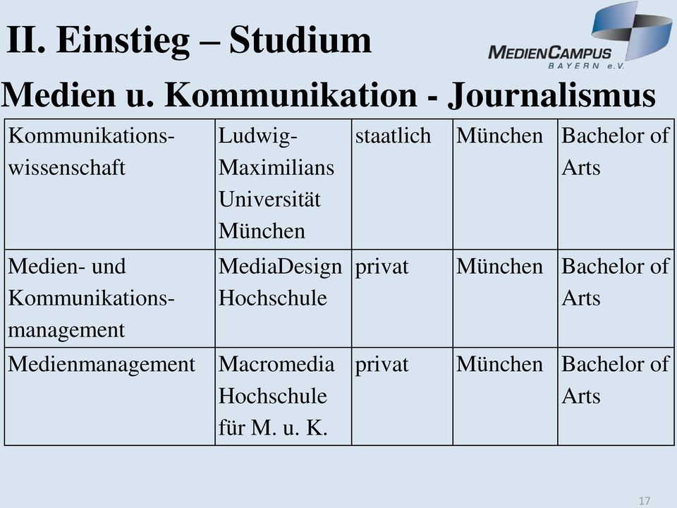 Kommunikationswissenschaft Ludwig- Maximilians Universität München MediaDesign