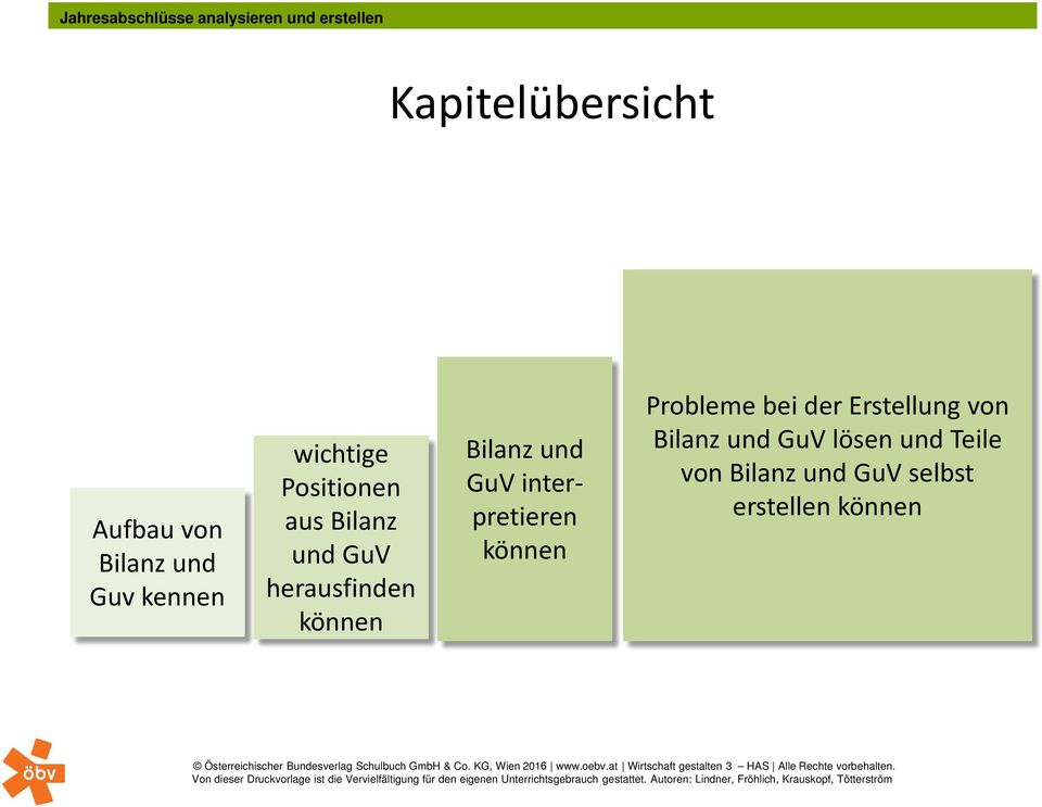 GuV interpretieren können Probleme bei der Erstellung von