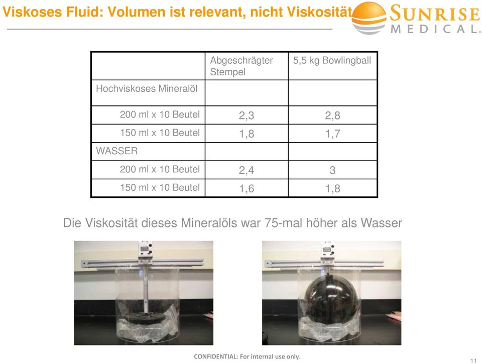 2,8 150 ml x 10 Beutel 1,8 1,7 WASSER 200 ml x 10 Beutel 2,4 3 150 ml x