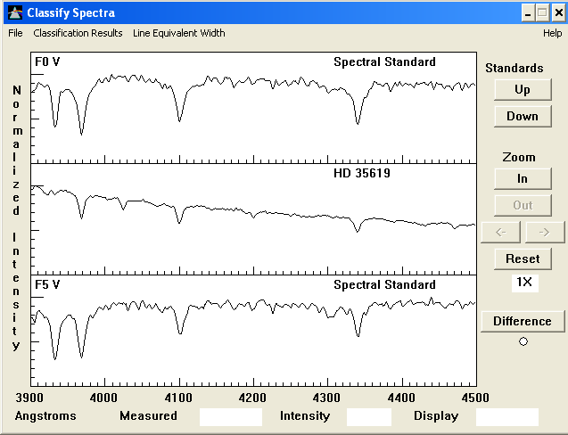 Emissionslinien in den Spektraltypen M und höher; besonders ausgeprägte H II bzw. HI Linien im Spektraltyp O bzw. B, etc.