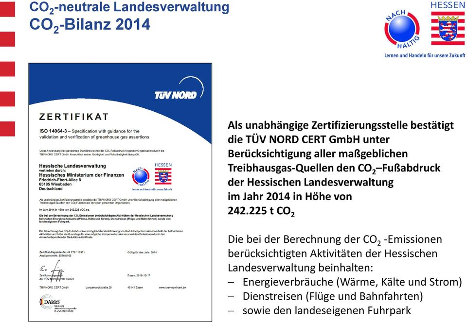 225 t CO 2 Die bei der Berechnung der CO 2 -Emissionen berücksichtigten Aktivitäten der Hessischen Landesverwaltung