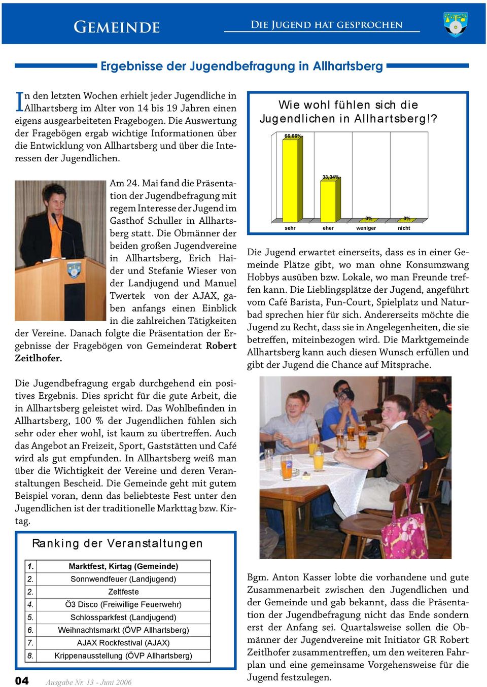 Wie wohl fühlen sich die Jugendlichen in Allhartsberg!? 66,66% Am 24. Mai fand die Präsentation der Jugendbefragung mit regem Interesse der Jugend im Gasthof Schuller in Allhartsberg statt.