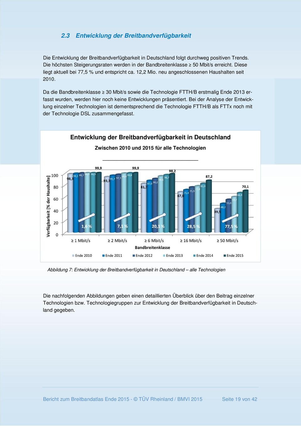 Da die Bandbreitenklasse 30 sowie die Technologie FTTH/B erstmalig Ende 2013 erfasst wurden, werden hier noch keine Entwicklungen präsentiert.