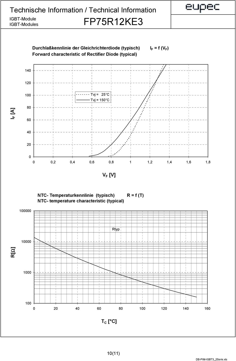 6 4,2,4,6,8 1 1,2 1,4 1,6 1,8 V F [V] NTC- Temperaturkennlinie (typisch) NTC-