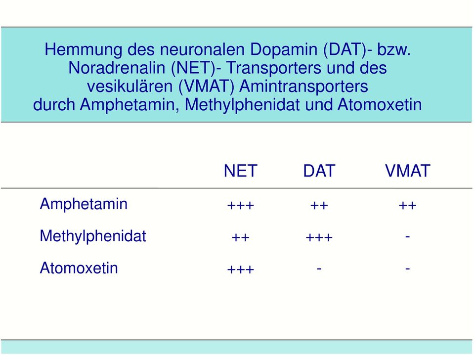 Amintransporters durch Amphetamin, Methylphenidat und