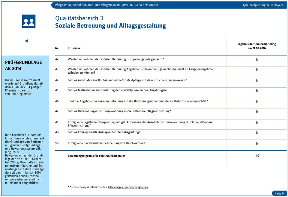 44 Gibt es Aktivitäten zur Kontaktaufnahme/Kontaktpflege mit dem örtlichen Gemeinwesen? 45 Gibt es Maßnahmen zur Förderung der Kontaktpflege zu den Angehörigen?