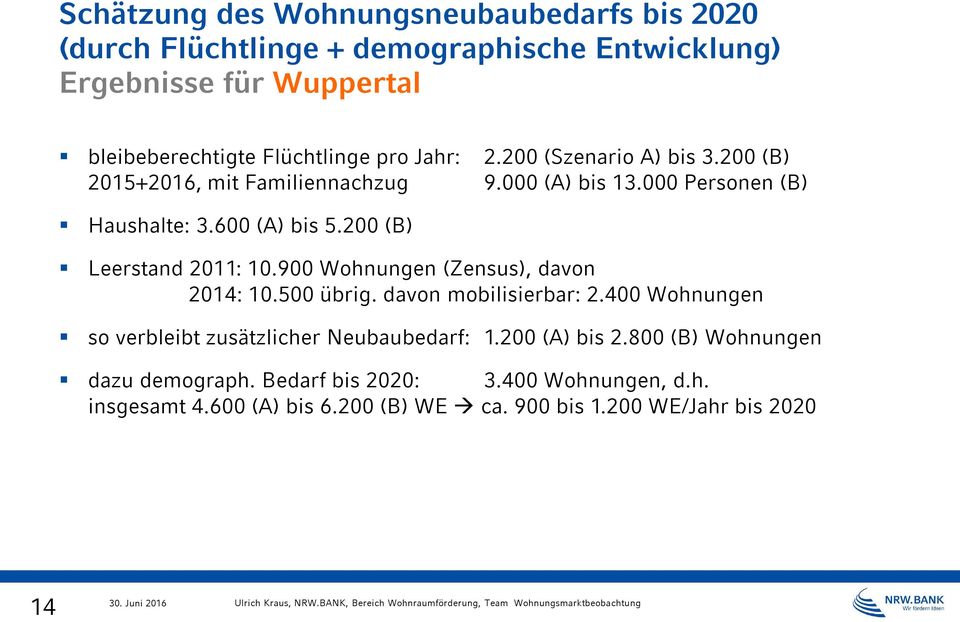 200 (B) Leerstand 2011: 10.900 Wohnungen (Zensus), davon 2014: 10.500 übrig. davon mobilisierbar: 2.